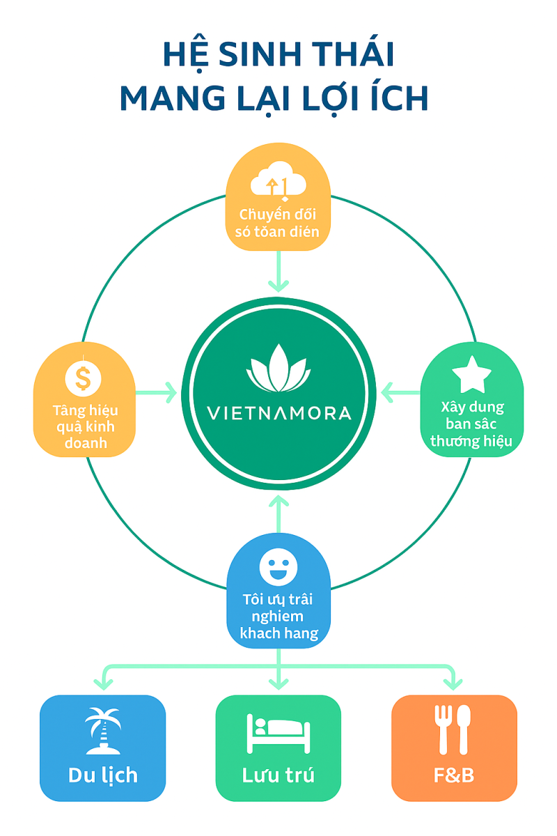 VIETNAMORA | DU LỊCH & CUỘC SỐNG